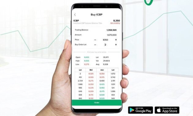 Aplikasi Main Saham Terbaik Di Indonesia Bisnis Investasi